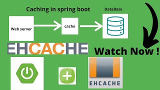 caching in spring boot micro service  ehcache in spring boot  caching in spring [upl. by Enilada277]