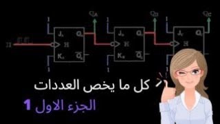 المنطق التعاقبي ملخص العددات التصاعدية غير المتزامنةlogique séquentiel Les compteurs asynchrones [upl. by Kilian]