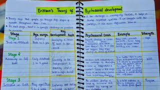 Eriksons Theory of Psychosocial Development  BEd Notes [upl. by Atiekahs]