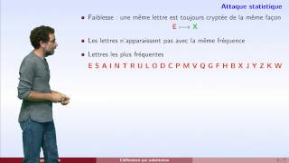 Cryptographie  partie 2  chiffrement de Vigenère [upl. by Eirelam]