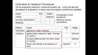 715 Verification and validation process for master and phd research projects [upl. by Ihel]