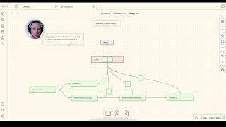 How does Reacts act work [upl. by Rother280]