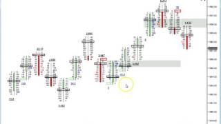 Order Flow Stacked Imbalances And Ratios [upl. by Odracer]