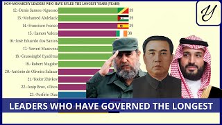 Top 25 nonmonarchy LEADERS who have RULED the lomgest YEARS [upl. by Juliana955]