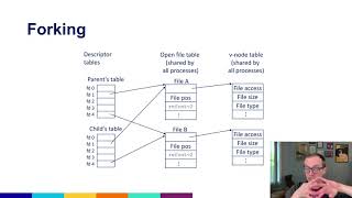 Whats behind a file descriptor in Linux Also io redirection with dup2 [upl. by Crispen]