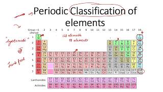 Periodic Classification of Elements part 1 Dobereiners Triads Newland law of Octaves [upl. by Trilbie]