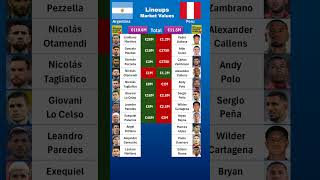 Argentina vs Peru Lineups Value [upl. by Ahsiakal]