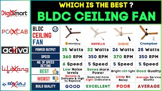 🌀 Best BLDC Ceiling Fan in India 2024  Atomberg vs Havells vs Crompton vs Orient  Top Picks [upl. by Dareece]