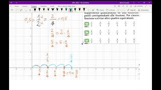 Rappresentare frazioni sulla retta [upl. by Anhpad]