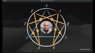 Ennéagramme  Désintégration amp Flèches [upl. by Prem]