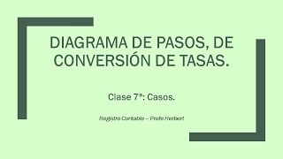 7 Diagrama de pasos de conversión de tasas y 4 casos [upl. by Idna]