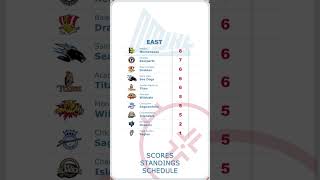 QMJHL Standings Oct 3 lhjmq qmjhl chl hockey [upl. by Dewhirst440]