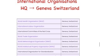 Trick Important Organizations Head quaters in Geneva Switzerland [upl. by Yanrahs]