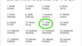 Dansk intro ordenstal fra 1 til 20 [upl. by Canfield]