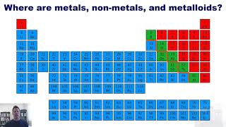 Chapter 2 – Atoms Molecules and Ions Part 1 [upl. by Hubert749]