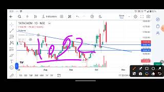 Tata chemicals limited share news today 🛑 Tata chemicals ltd share update trading stockmarket [upl. by Nuahsel]