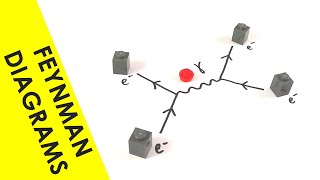 Feynman Diagrams  A Level Physics [upl. by Leviram497]