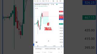 5 EMA STRATEGY LIVE TRADING5 EMA Bank niftyoption selling shorts [upl. by Denys]