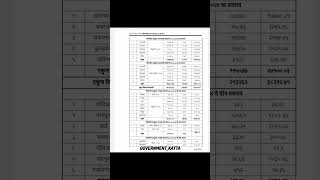 Atiwarshti Nukasan bharpayi 2024 Jilhya nusar Manjur Tappa 1st trending shetiyojana shots [upl. by Esaertal20]