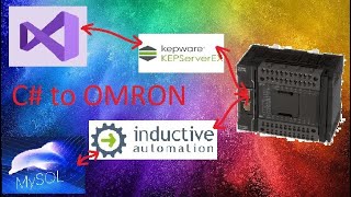 Omron PLC connected to Visual C using Kepware and DLL [upl. by Aisetra]