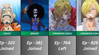 What Episodes the Straw Hats Joined the Crew [upl. by Mapes821]