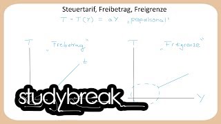 Steuertarif Freibetrag Freigrenze  Finanzwissenschaft [upl. by Horatius303]