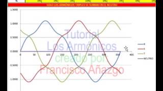 Los armónicos en la red eléctrica [upl. by Fredel]