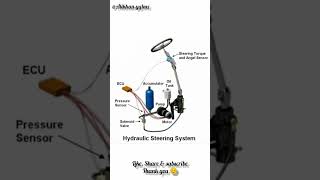 hydraulic steering system Alikhanyq1mz auto vehicles [upl. by Watkin35]