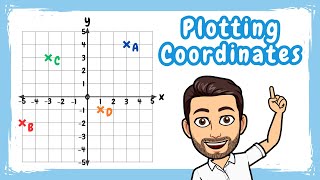 Reading and Plotting Coordinates  Using Coordinate Grids [upl. by Munro]