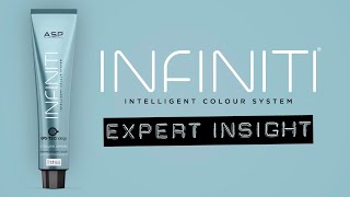 ASP INFINITI REGULAR  Expert Insight [upl. by Yrailih]