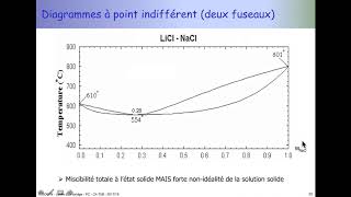 Equilibres liquide solide des mélanges binaires Capsule 2 [upl. by Nnalorac]