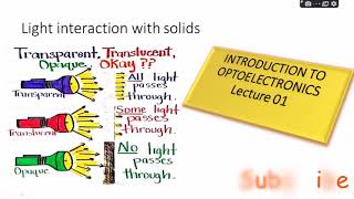 What is optoeletronics and why Optical Communication is important [upl. by Chandra]