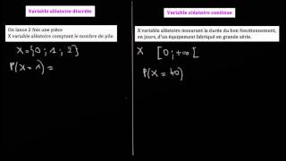 Définition des probabilités pour une variable aléatoire continue [upl. by Allissa]