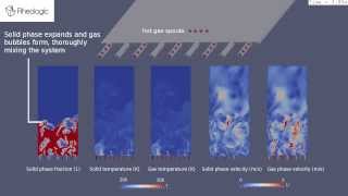 Fluidized bed CFD simulation [upl. by Atsirak198]