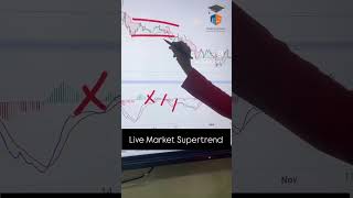 Stock Market Explained stockmarket traders trading shortsfeed stockmarkettips trendingshort [upl. by Ainar]