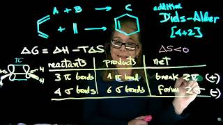 Chemical Reactivity amp Mechanisms 3 Dr Tania CS [upl. by Rekab]