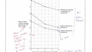 14  Evolution  directional selection and antibiotic resistance [upl. by Yroj]