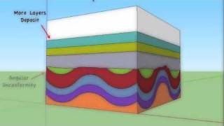 Principles of Stratigraphy and CrossCutting Relationships [upl. by Coppinger]