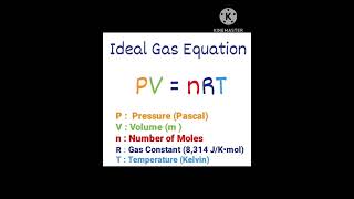 Ideal gas equation [upl. by Julide402]