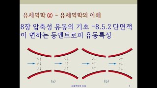 유체역학2  유체역학의 이해 8장 압축성 유동의 기초  852 단면적이 변하는 등엔트로피유동 특성 [upl. by Cheyney31]