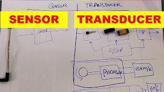 968 what is transducer and sensor [upl. by Notlimah]