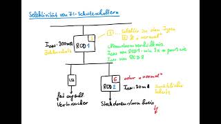 Selektivität von FI Schutzschaltern  Was ist das [upl. by Wolk]