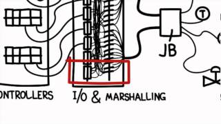 Whiteboard Electronic Marshalling [upl. by Ogden]