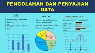 MENGOLAH DAN MENYAJIKAN DATA Tabel Piktogram Diagram Batang Diagram Garis Diagram Lingkaran [upl. by Concha]