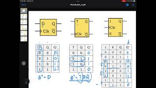 D flipflop T flipflop JK flipflop [upl. by Allx]