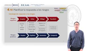 Curso MOOC Introducción Certificación PMPPMI  Módulo 4 Planificar la respuesta de los riesgos [upl. by Atikahc]