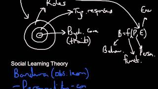 Personality Theories [upl. by Sewell]