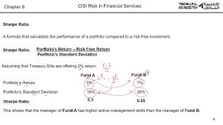 CISI Risk in Financial Services Chapter 6 Part 3 [upl. by Nowujalo]