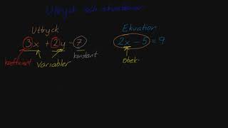 Uttryck och ekvationer  Uttryck och ekvationer  Åk 7 [upl. by Ical995]