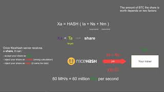 NiceHash explained  Hashing speed accepted rejected speed and shares [upl. by Haidadej]